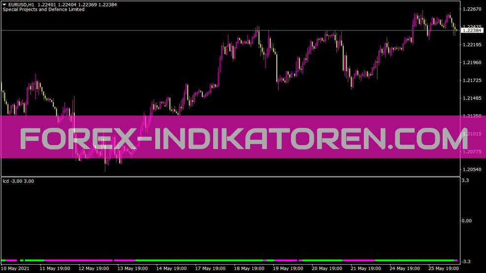 Lcd indicator for MT4