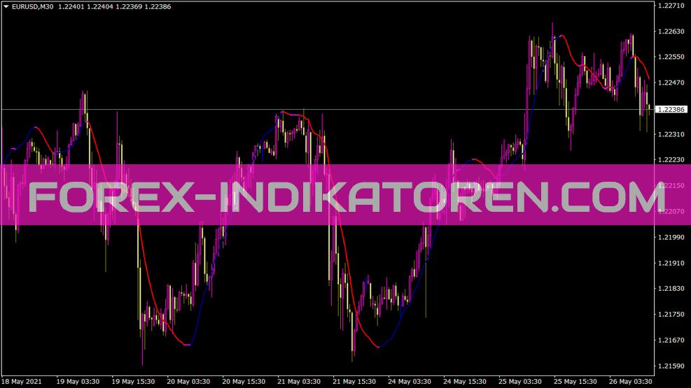 Least Square MA Indikator für MT4
