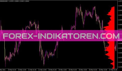 Level Sensor Indikator für MT4