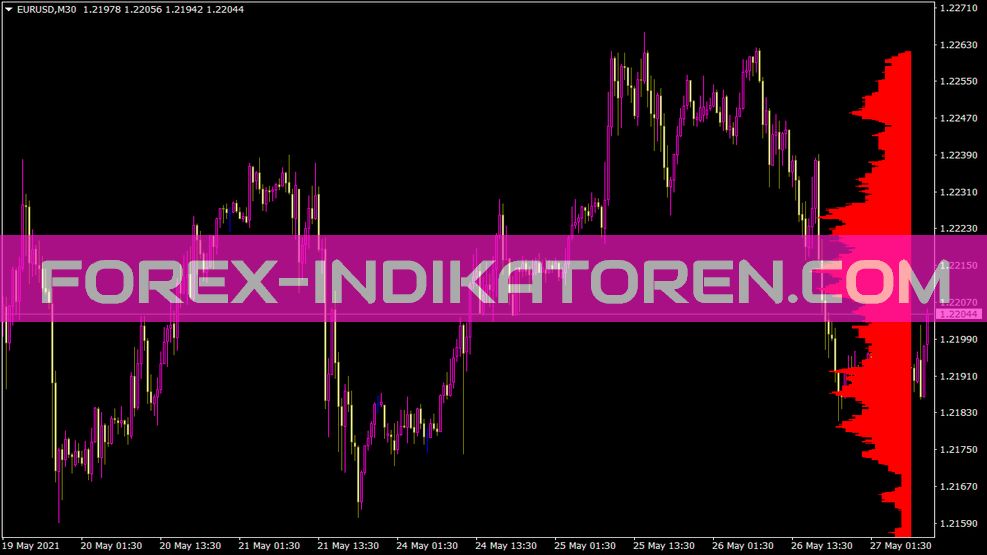 Indicador do sensor de nível para MT4