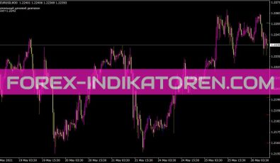 Levels A Vlad Indikator für MT4