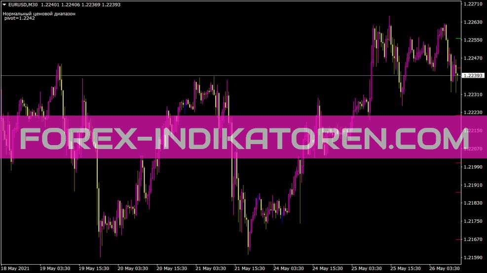 Levels A Vlad indicator for MT4