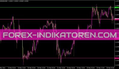 Levels Indikator für MT4