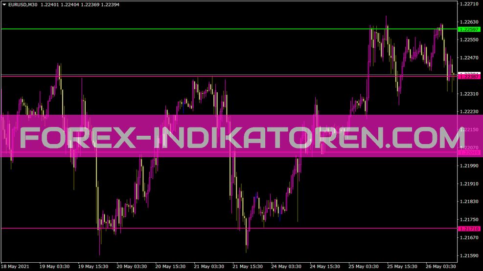 Indicateur de niveaux pour MT4