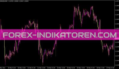 Lgp Ivanoff Maloma Demark Levels Indikator für MT4