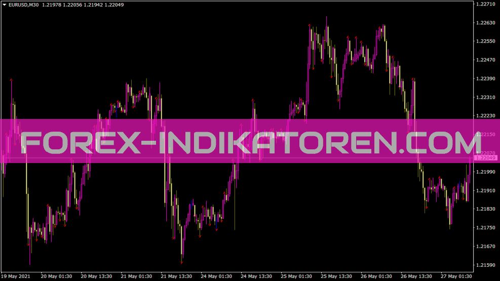 إل جي بي إيفانوف مالوما مؤشر مستويات الترميز لمنصة MT4