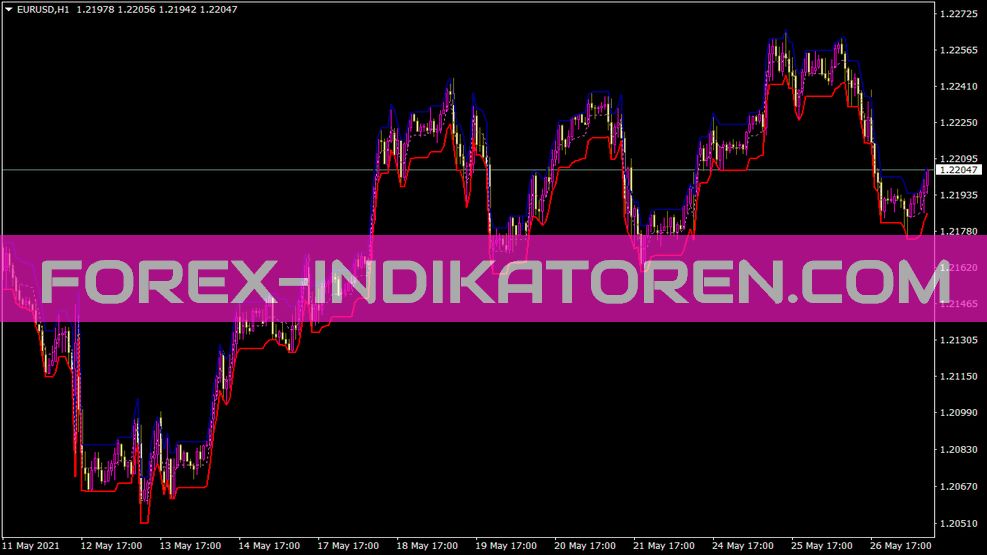 Indicador Limiteddonchianchanel para MT4