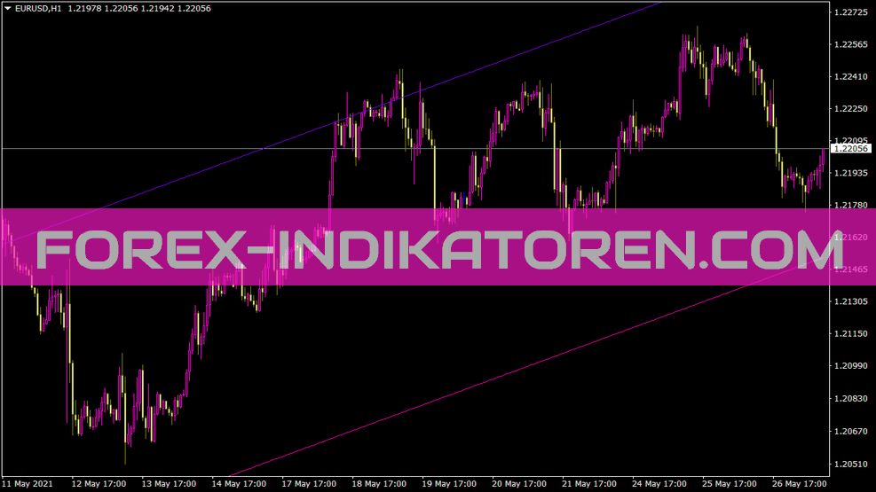Lineaire Indikator für MT4