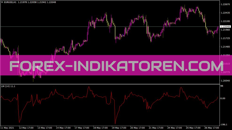 Indicador de momento lineal para MT4