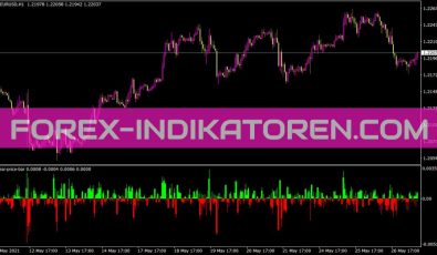 Linear Price Bar Indikator für MT4