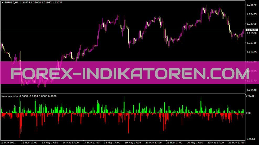Linear Price Bar Indikator für MT4