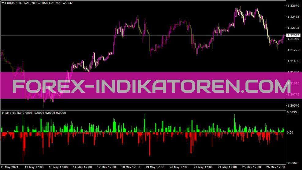 Linear Price Bar Indicator für MT4