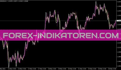 Linearregression Real Indikator für MT4