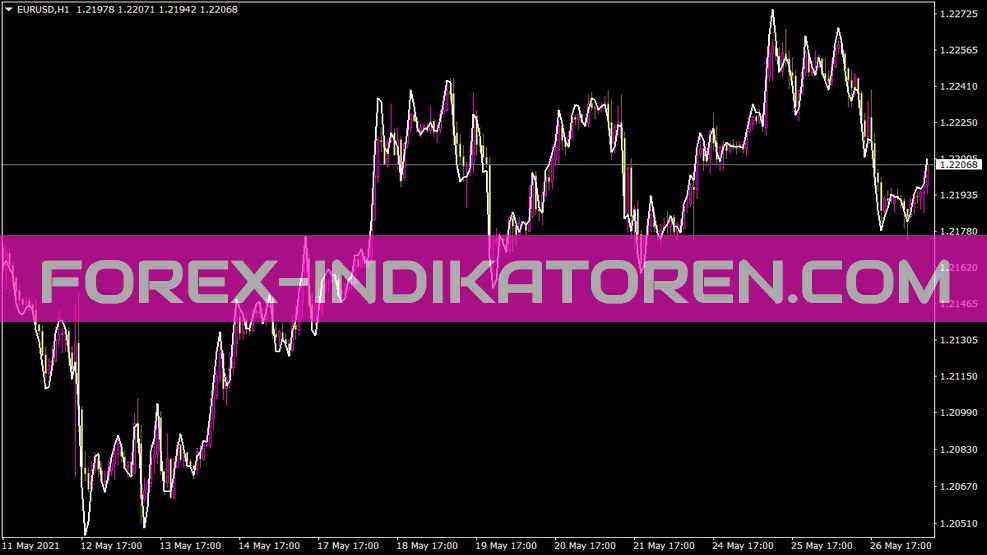 Indicatore reale di regressione lineare per MT4