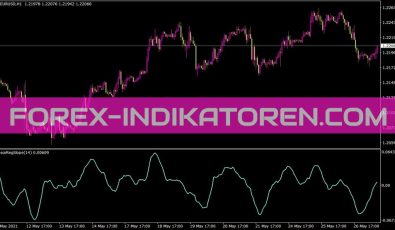 Linearregslope Indikator für MT4
