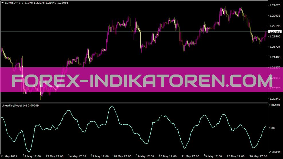 Linearregslope indikátor MT4-hez