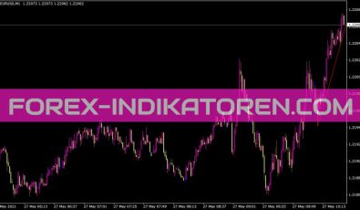 Linefrakdown Indikator für MT4