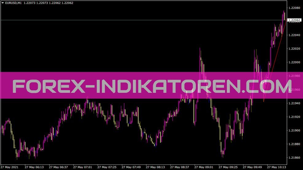 Linefrakdown Indikator für MT4
