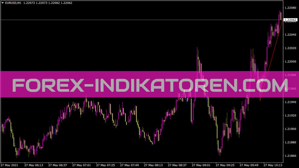 Line Frak Down Indikator