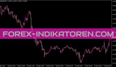 Linefrakup Indikator für MT4