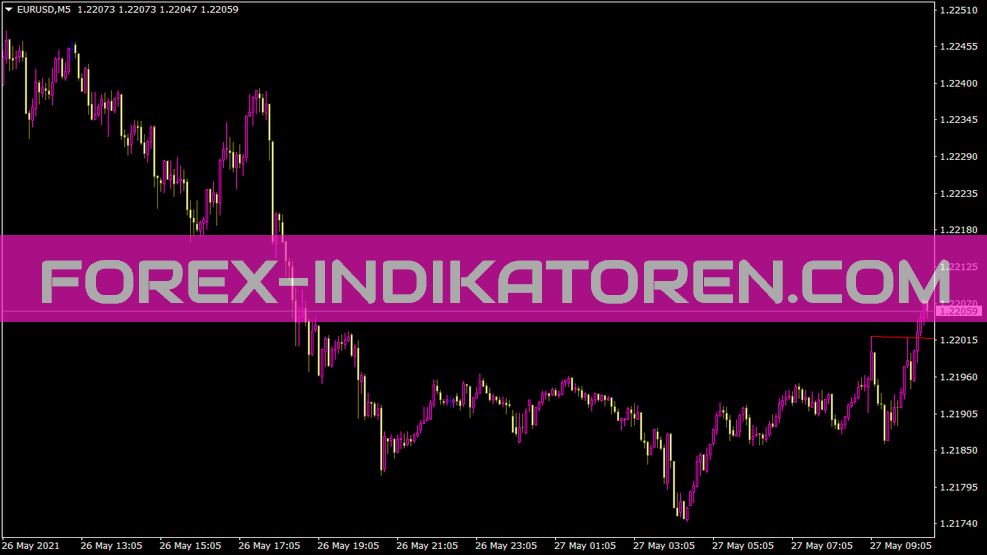 Indicador Linefrakup para MT4