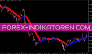 Linema Indikator für MT4