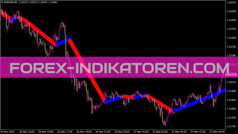 Linema indicator for MT4