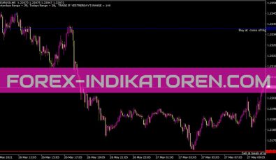 Lines Hilo Cashcow Indikator für MT4