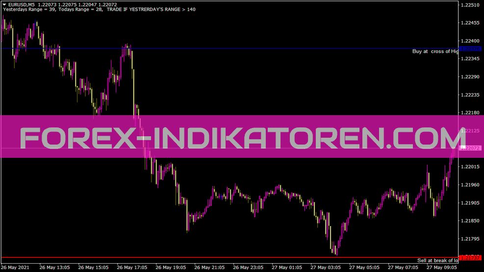 Lines Hilo Cashcow Indikator