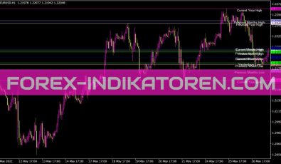 Lines Hilo Periodical Indikator für MT4