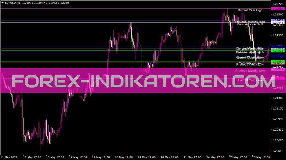 Indicador periódico Lines Hilo para MT4