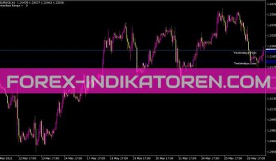 Lines Hilo Yesterday Indikator für MT4