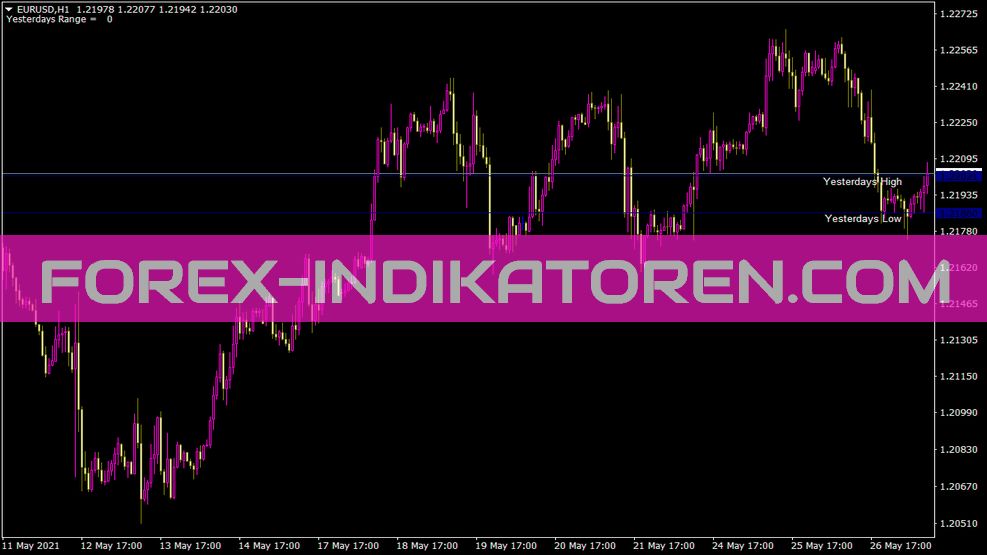 Lines Hilo Yesterday Indicator for MT4