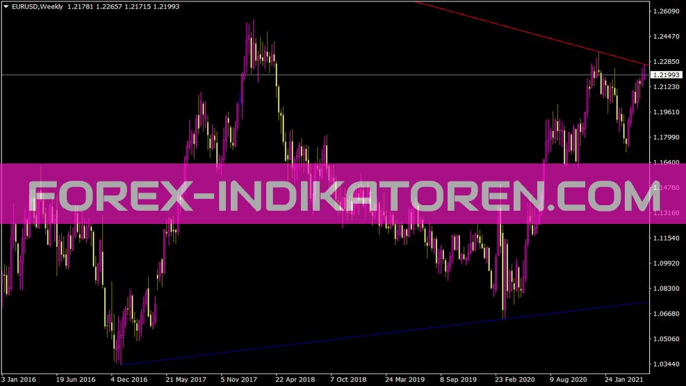 Line Wsparcia Oporu indicator for MT4