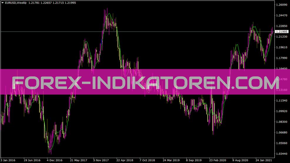 Indicador Linreg para MT4