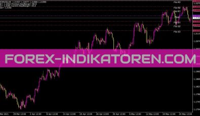 Live Charts Fib Pivots Indikator Live Charts Fib Pivots Indikator für MT4