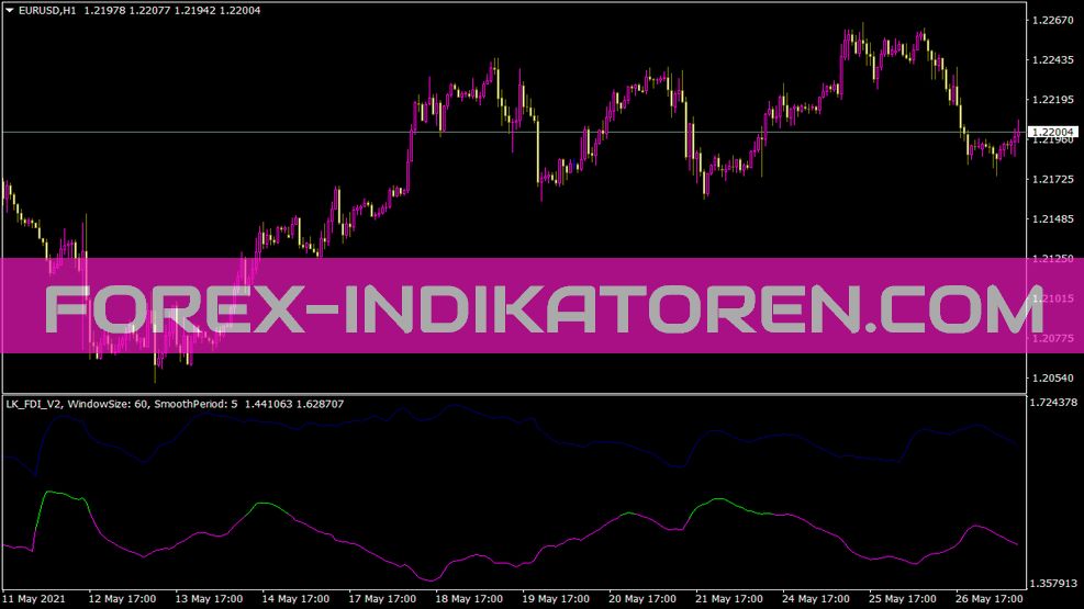 Lk Fdi Indikator für MT4
