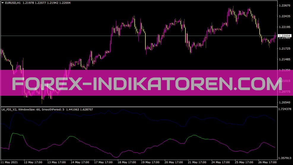 Lk Fdi Indikator für MT4