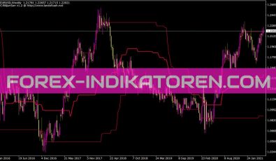 Lockijunsenchannel Indikator für MT4