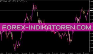 Locsignal MACD Double Pike Indikator für MT4