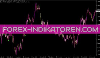 Look4trend Indikator für MT4
