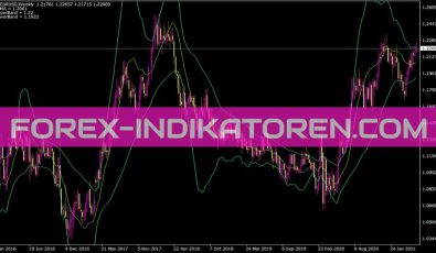 Lrma BB Indikator für MT4