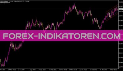 LSMA Channel Indikator für MT4