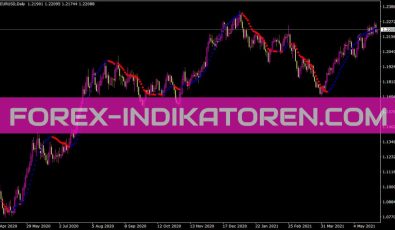 LSMA Dots Indikator für MT4