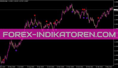 LSMA In Color4 Alert Indikator für MT4