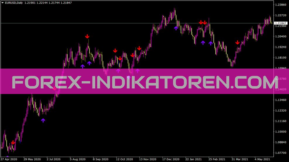 Indicador de alerta LSMA em Color4 para MT4