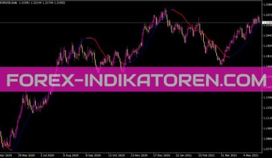 LSMA Indikator für MT4