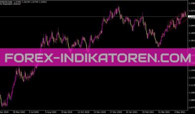 LSMA Line Indikator für MT4