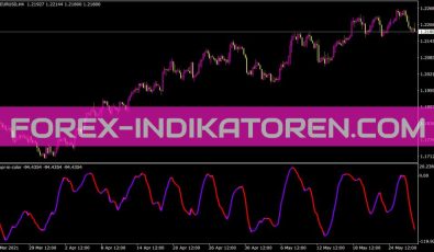 Lswpr In Color Indikator für MT4