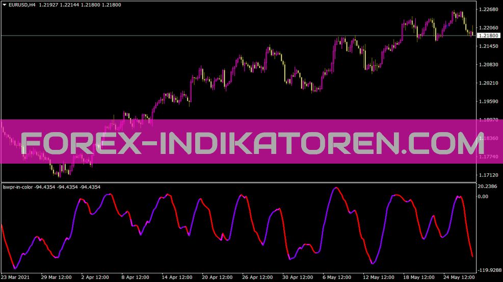 Lswpr no indicador de cor para MT4